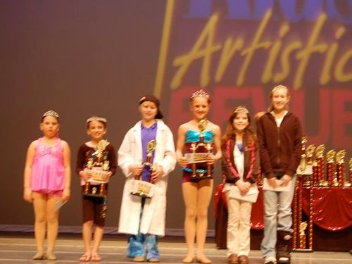 Charlotte, NC - 4/4/2008 - Awards
