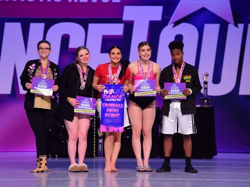 Tulsa, OK (Oklahoma City) - 4/1/2022 - Awards