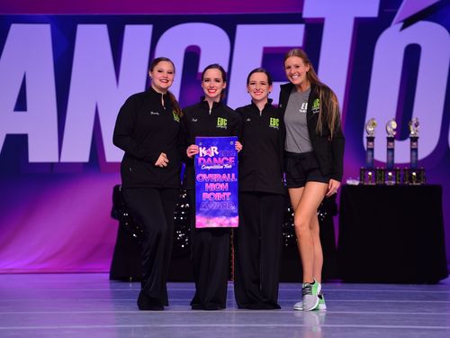 Tulsa, OK (Oklahoma City) - 4/1/2022 - Awards