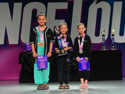 Riverside, CA (2- RMA) - 5/20/2022 - Awards